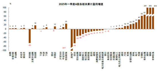可靠的配资平台 中金 | 年报&一季报总结：非金融业绩显现改善迹象